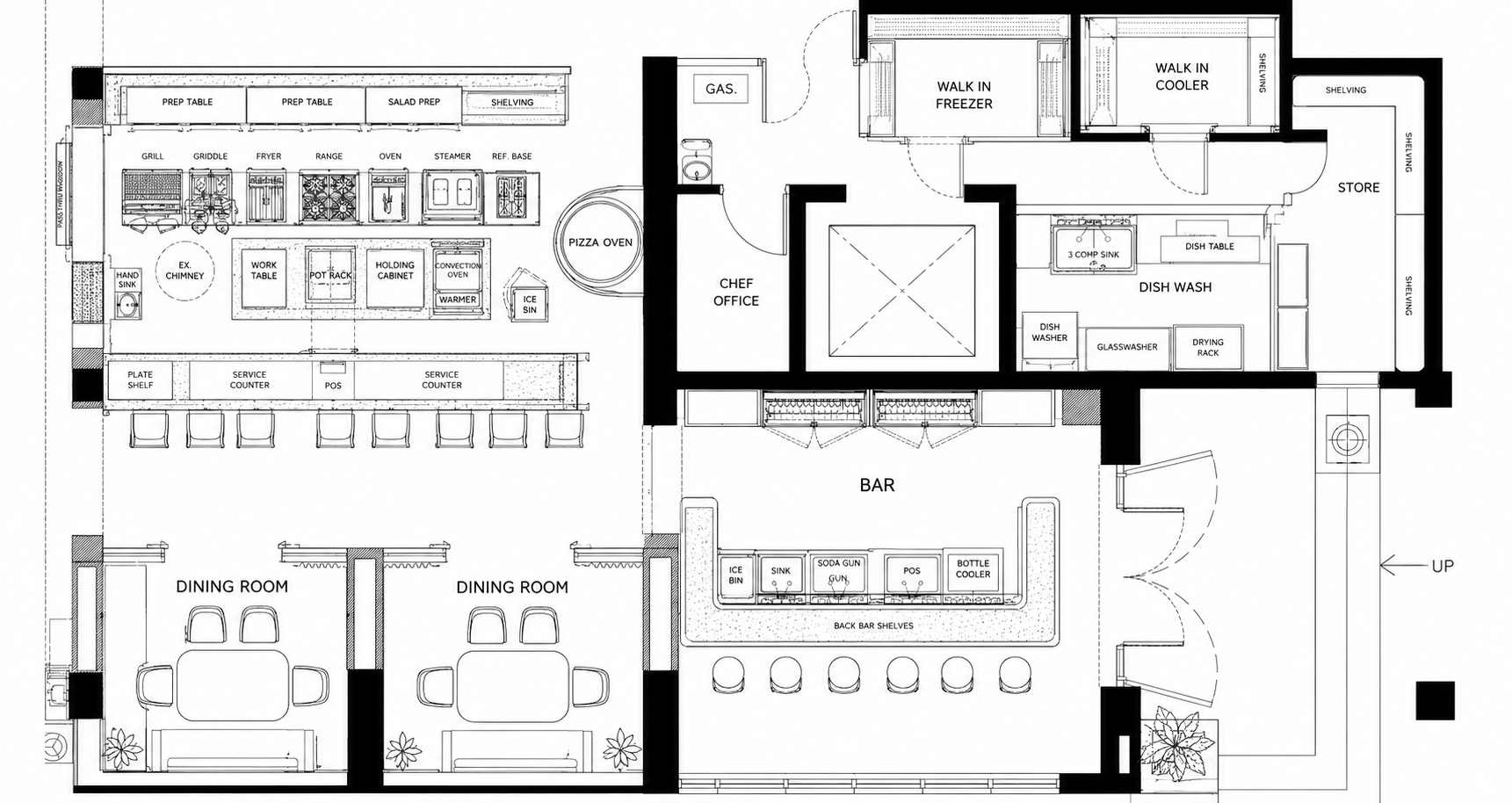 Industrial Kitchen Process